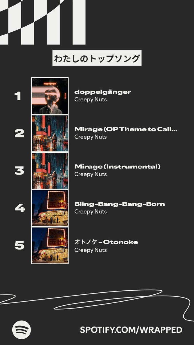 cn__yam's tweet photo. 今年わたしが一番よく聴いた楽曲はこちら！
1位は135回！　 #Spotifyまとめ https://t.co/eOz7czW80R