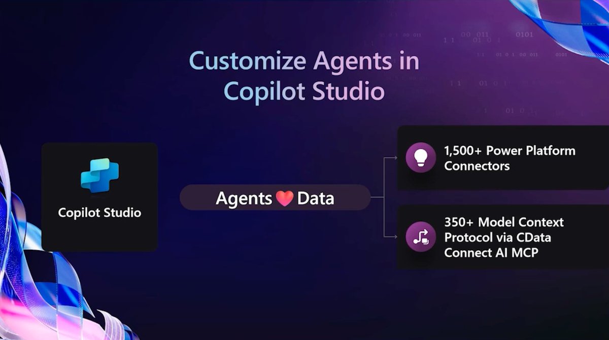 DayalBipin's tweet image. 😒 Most AI agents fail because they don’t understand the business they operate in.
 
@CDataSoftware Connect AI brings real-time context from 350+ systems, deep semantic understanding &amp;amp; enterprise governance to agents built in Copilot: bit.ly/3XC5pR0