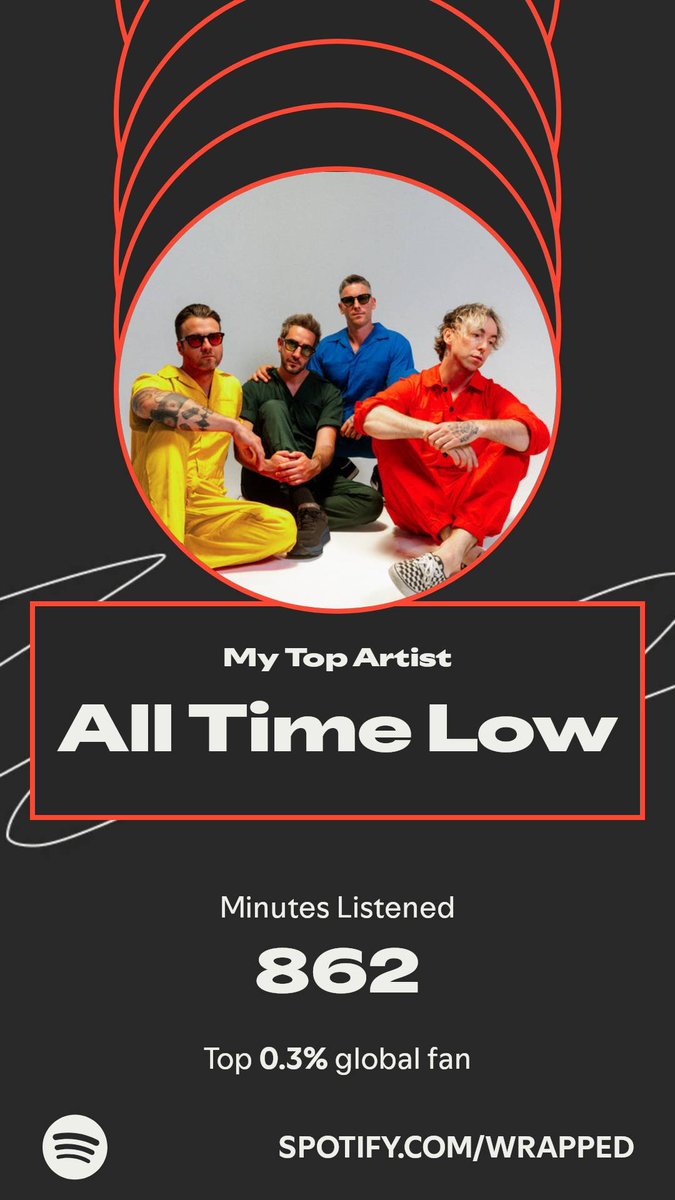 *pretends to be shocked* 

This has been my top/favorite band since I was 15 (so 15 years ago)