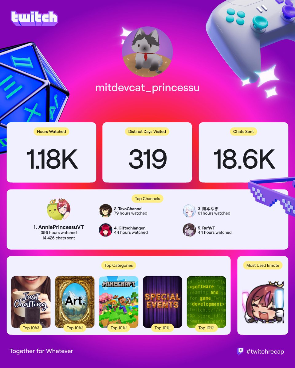 Sr Meet 👑🥑 (@mitdevcat) on Twitter photo 