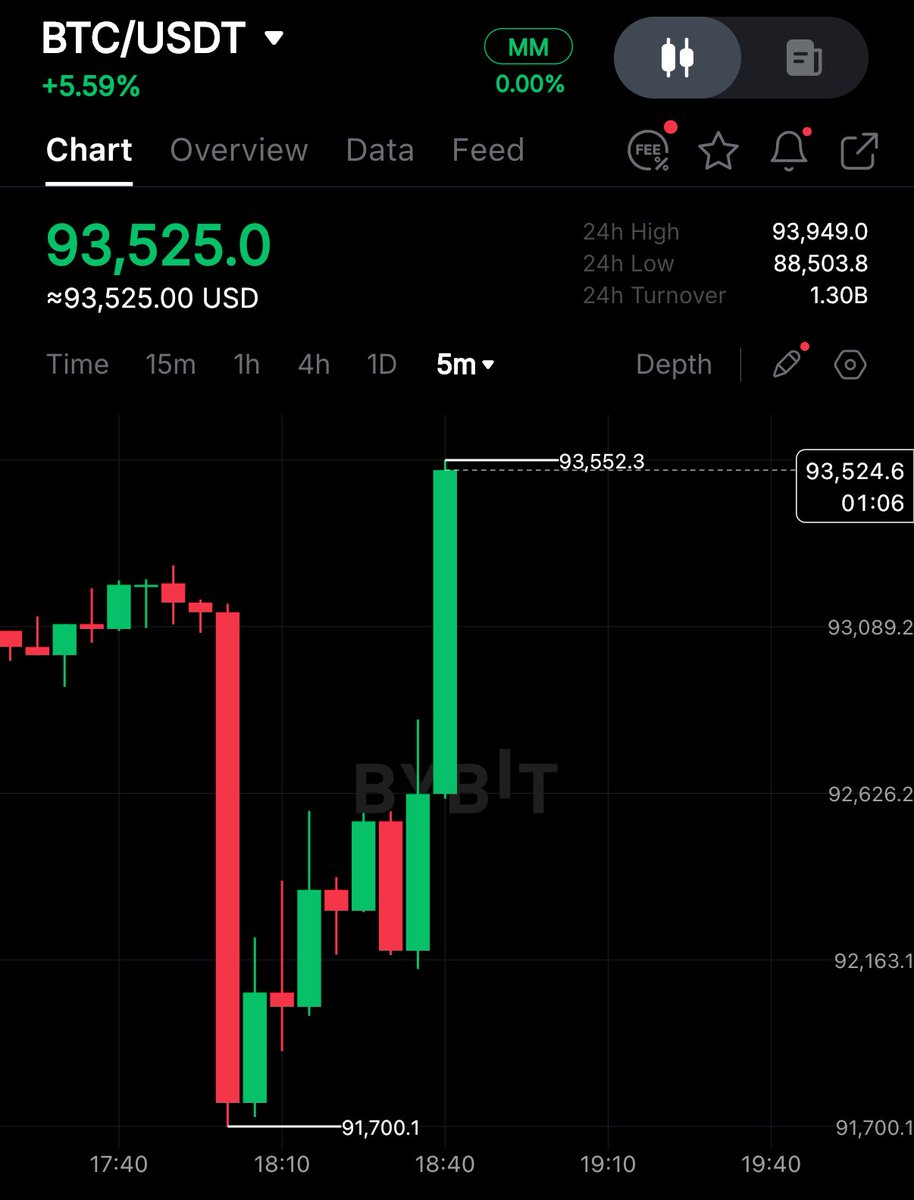 cryptorover's tweet image. CRYPTO MARKET IS PUMPING 🚀