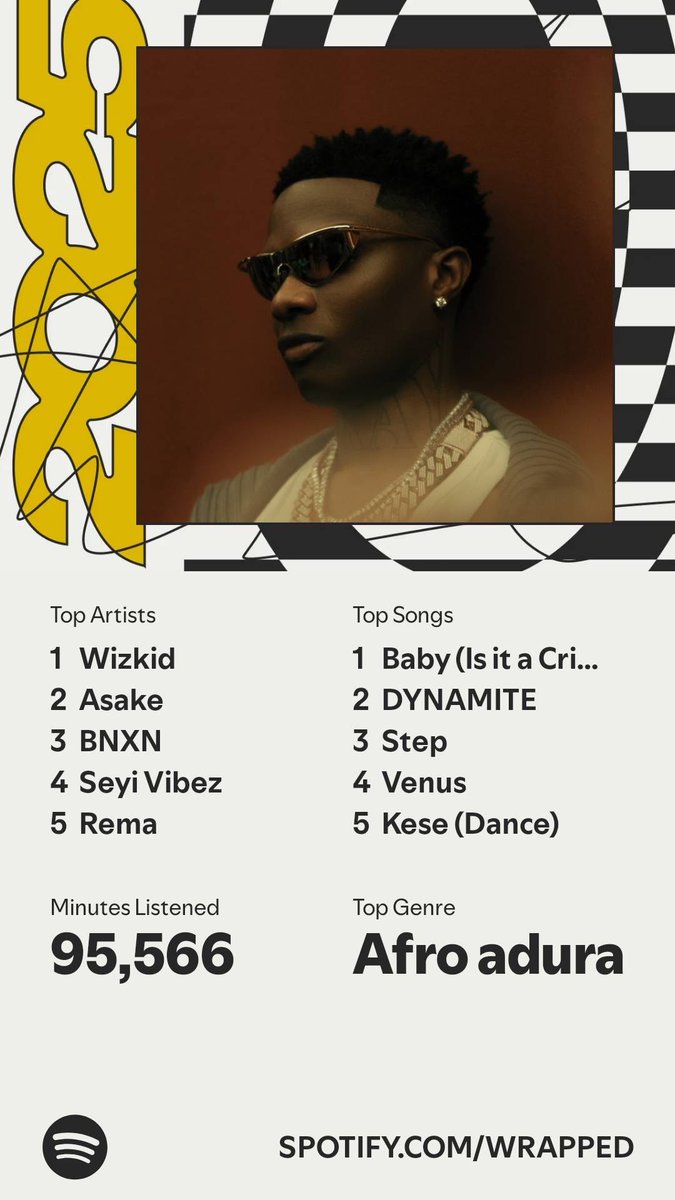 It’s here. A recap of my #SpotifyWrapped   spotify.com/wrapped-share/…