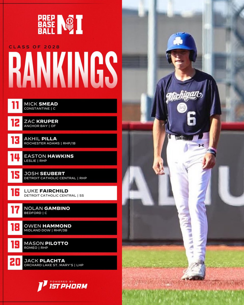 PrepBaseballMI's tweet image. 𝕄𝕚𝕔𝕙𝕚𝕒𝕘𝕟 ℂ𝕝𝕒𝕤𝕤 𝕠𝕗 𝟚𝟘𝟚𝟠 ℝ𝕒𝕟𝕜𝕚𝕟𝕘𝕤

Top 2️⃣0️⃣ from the end of the year update

Highlighted some additional names to follow in the class ⬇️

📰: loom.ly/KQ8i5x4