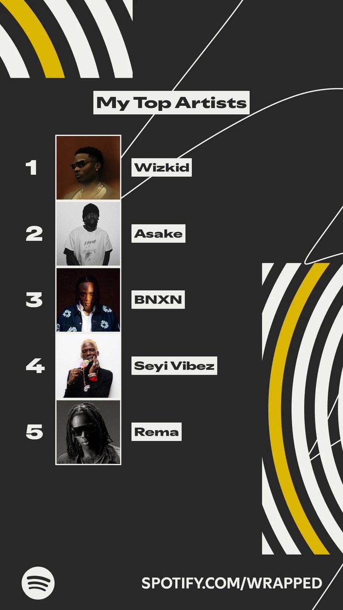 These artists topped my listening this year. #SpotifyWrapped   spotify.com/wrapped-share/…