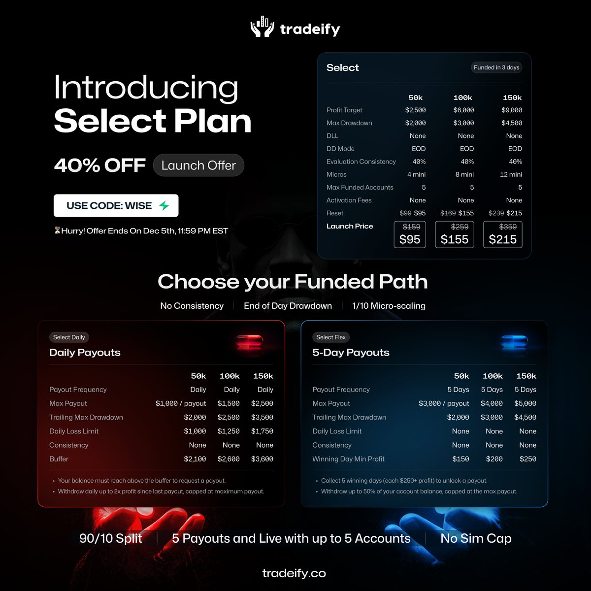 ⚡️ 40% OFF <a href="/Tradeify/">Tradeify</a> Select Plan Launch!

Industry first — pass the evaluation and choose your payout: Day 1 or Day 5.

✨ Exclusive to code WISE: Reach payout &amp; get 2x 50K Growth/Select Accounts.