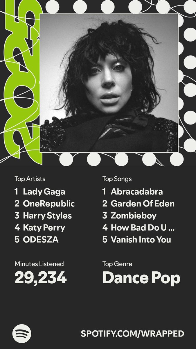 Nickcidious's tweet photo. I couldn’t have survived this year with out @ladygaga haha really no surprises here. https://t.co/IgPTFq7KWD