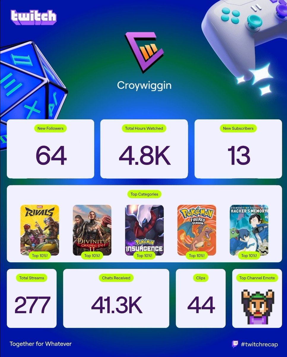 croywiggin's tweet photo. #twitchrecap https://t.co/EC69oRxddi