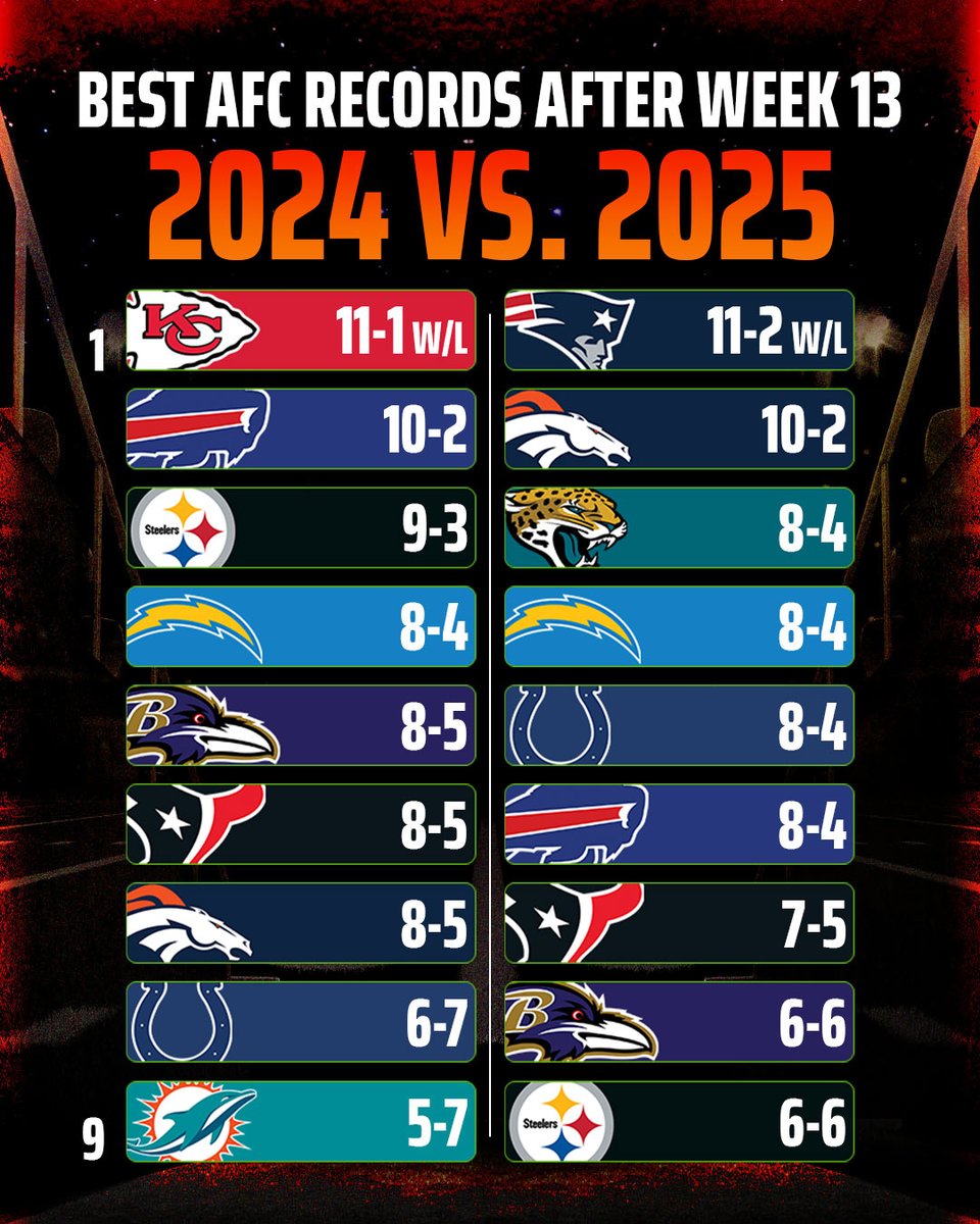 DraftKings's tweet image. A lot can change in ONE year... 👀