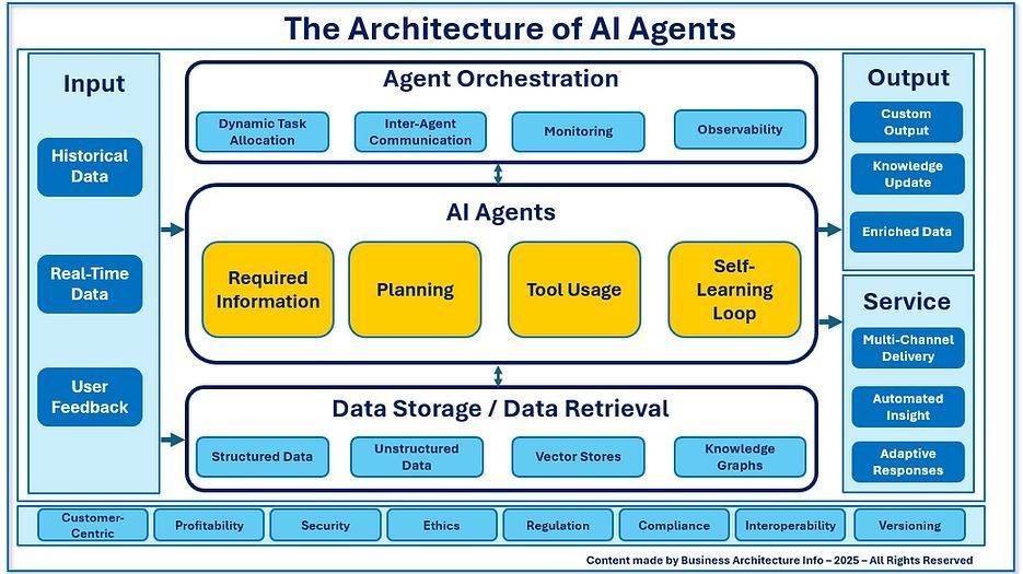 daniellambert07's tweet image. Empowering Enterprise Transformation Through Structured and Value-Based AI Adoption.

businessarchitecture.info/successful-imp…

#BusinessArchitecture #EnterpriseArchitecture #DigitalTransformation #CIO #Plan #BusinessStrategy #AI #GenerativeAI #GenAI #ArtificialIntelligence #AIAgent