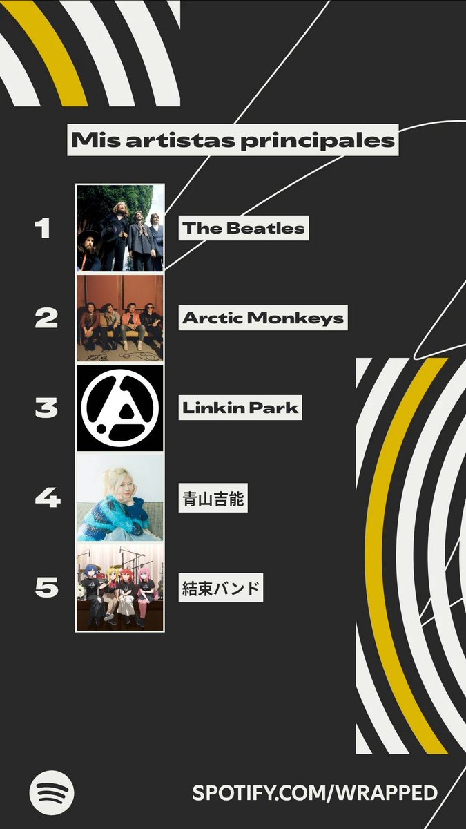 stlihtt's tweet image. #SpotifyWrapped。
@Yopipi555、私の一年に参加してくれてありがとう。あなたの声と音楽が大好きです。 来年はもっと成功を祈っています、MXか🇲🇽らの挨拶です。