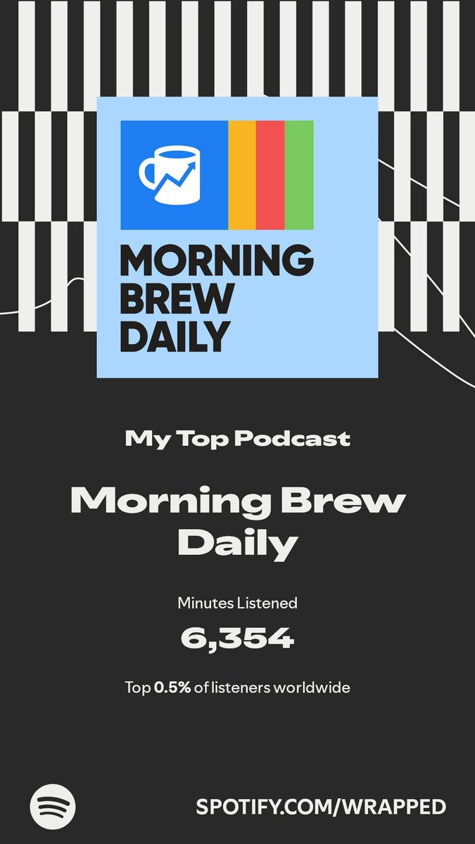thegr80train's tweet photo. @mbdailyshow
Morning Brew Daily got my top spot. More in my #SpotifyWrapped. 
https://t.co/PmHiXjYjLP https://t.co/jgJeLyY5cZ