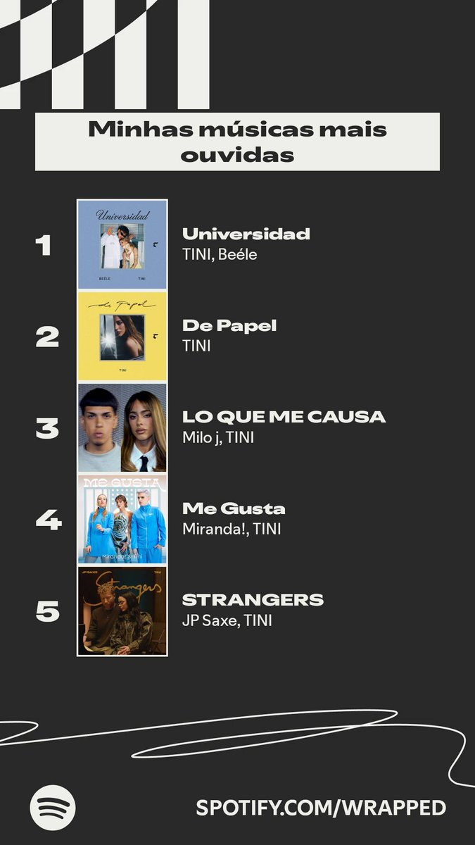 As músicas que mais ouvi esse ano. #SpotifyWrapped 
spotify.com/wrapped-share/…