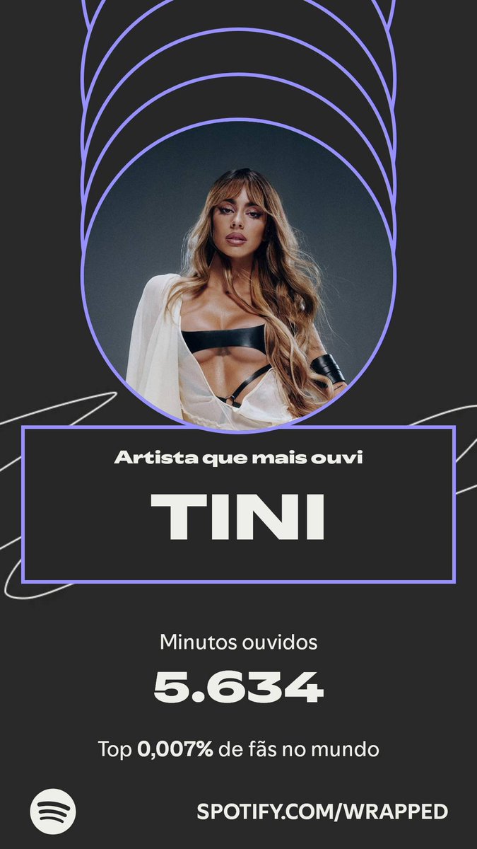 No podría ser distinto jejej 💗
TINI dominou meu ano. Foi assim na minha Retrospectiva #SpotifyWrapped. 
spotify.com/wrapped-share/…