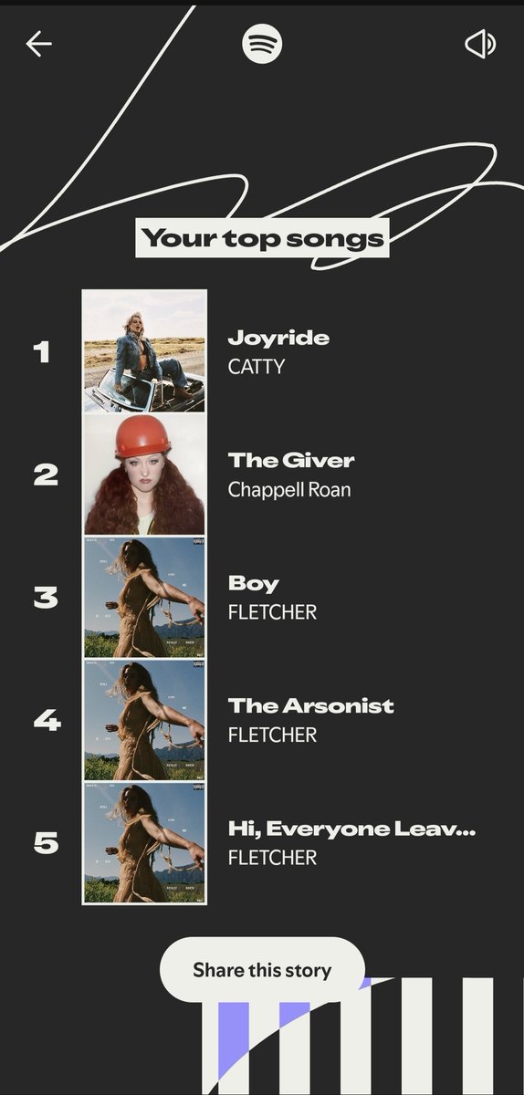 trythis__'s tweet image. The fact @xanaofficial_ and @cattymp3 are in my top artists means so much to me 😘🥰