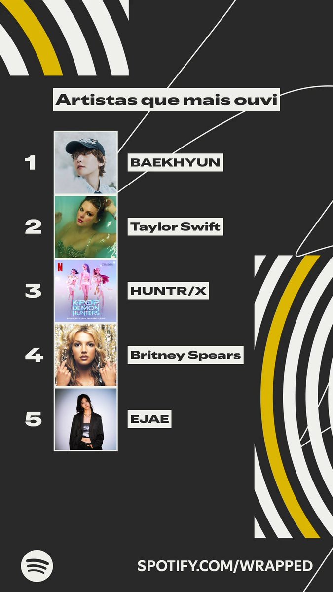 Nem fiquei viciada na trilha sonora de kpop demon hunters, passou quase todos os exos nas reproduções 😅