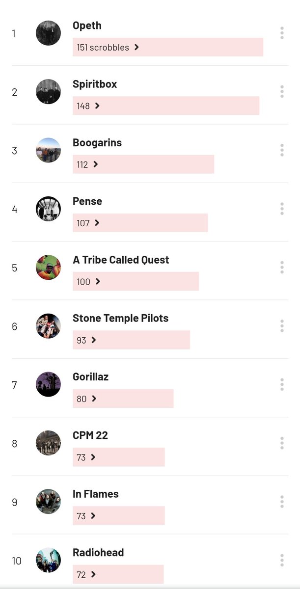 jjohnko's tweet image. Mais um ano e eu pegando o Spotify na mentira