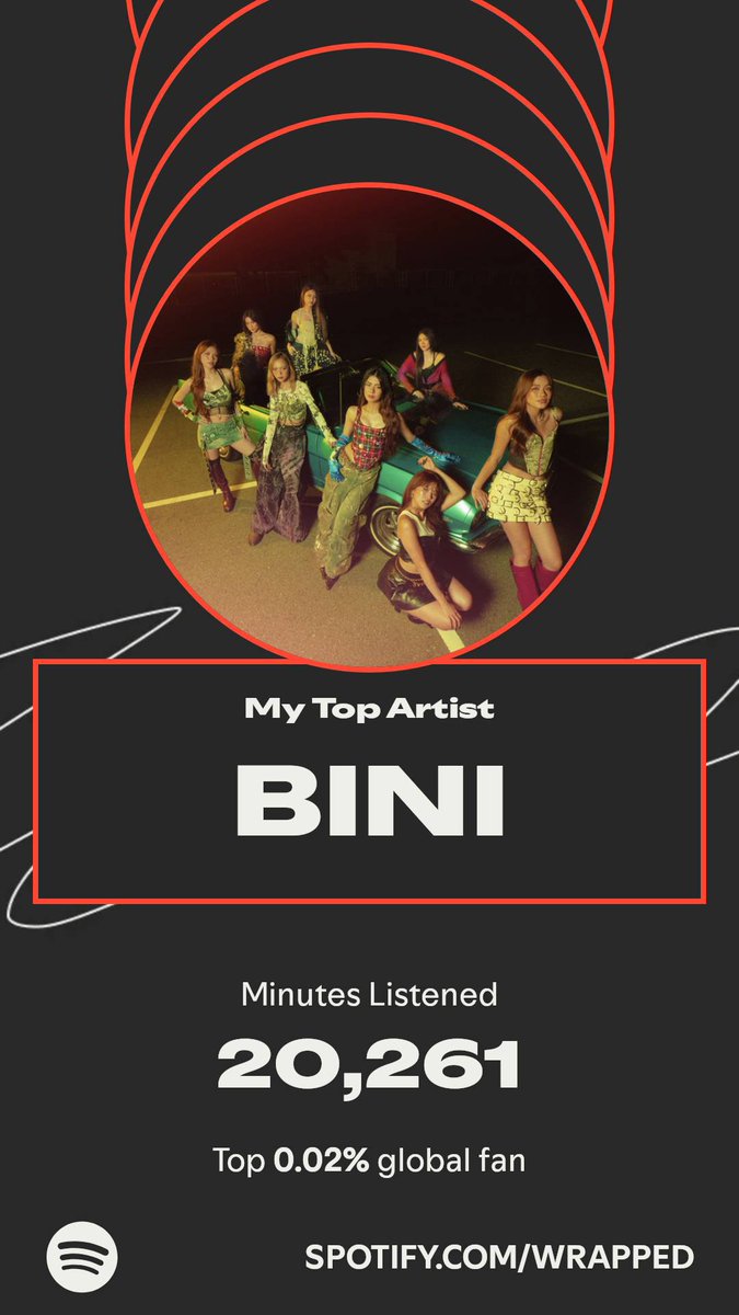 BINI topped my year. Here’s how I listened in my #SpotifyWrapped. 
spotify.com/wrapped-share/…