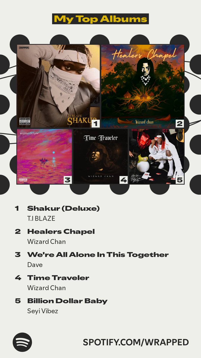 gotthgod's tweet photo. #spotifywrapped2025 🗣️ https://t.co/sAfYQQejnW