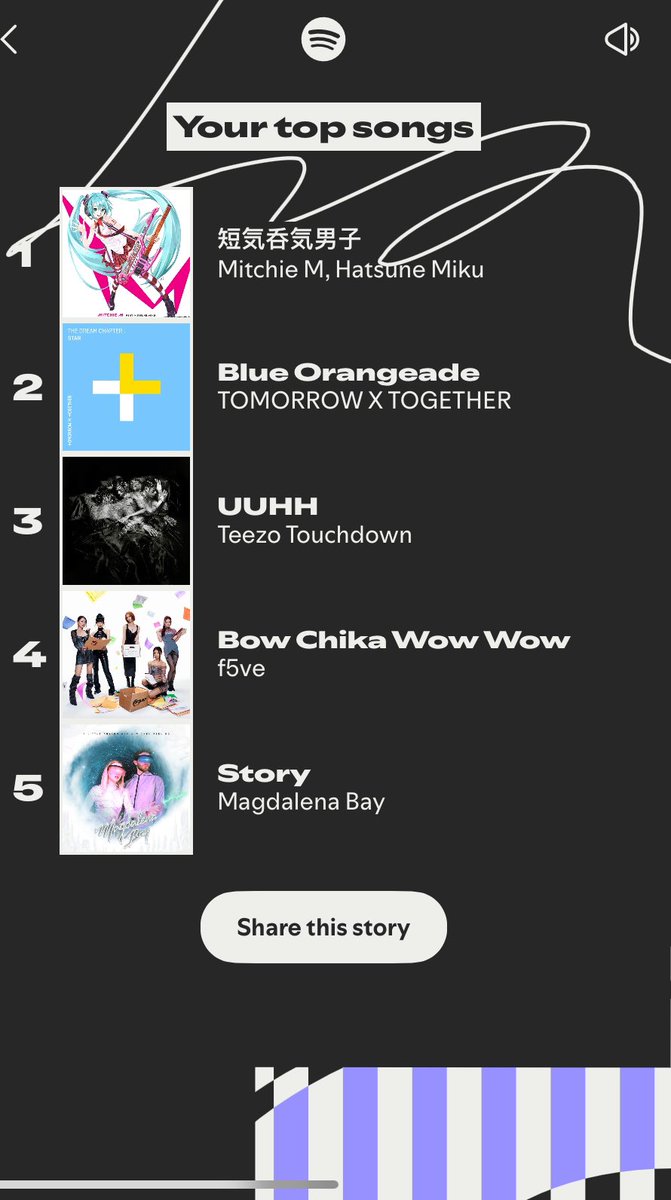 cosmiquacks's tweet photo. i was actually surprised ab my top artists/songs, i had no idea what they could’ve possibly been! everything ended up close tgt tho. way less top song listens than last year but ig it’s bc I spread them out? https://t.co/Whq016syvE