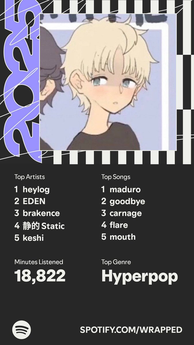 iEnglishBetter's tweet image. Like 75% of my listening was Heylog lmao
Not a big music year for me though