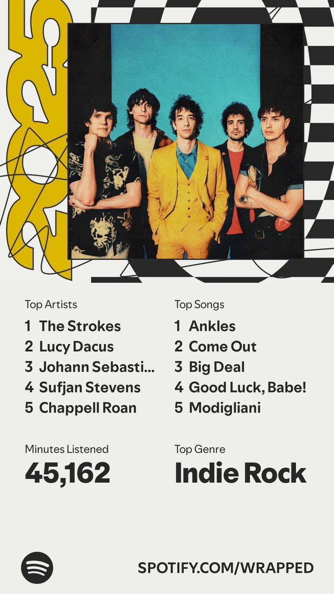 foozeld's tweet image. my wrapped might have the single worst vibes i could formulate