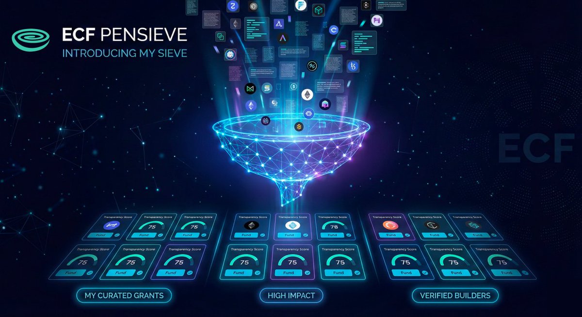 🔍Define your criteria. Discover the builders.

Introducing MySieve on Pensieve. Move beyond static lists and curate your own dynamic grant programs. Filter by whatever you define, and fund what matters with confidence.

Dive into the details ➡️ medium.com/ecf-review/int…