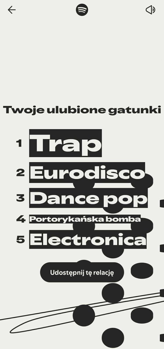 Mam pytanie. Co to jest za gatunek portorykańska bomba XD #SpotifyWrapped