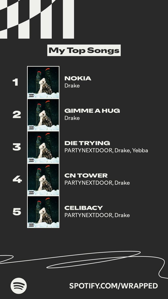 The songs I listened to most this year. #SpotifyWrapped   spotify.com/wrapped-share/…