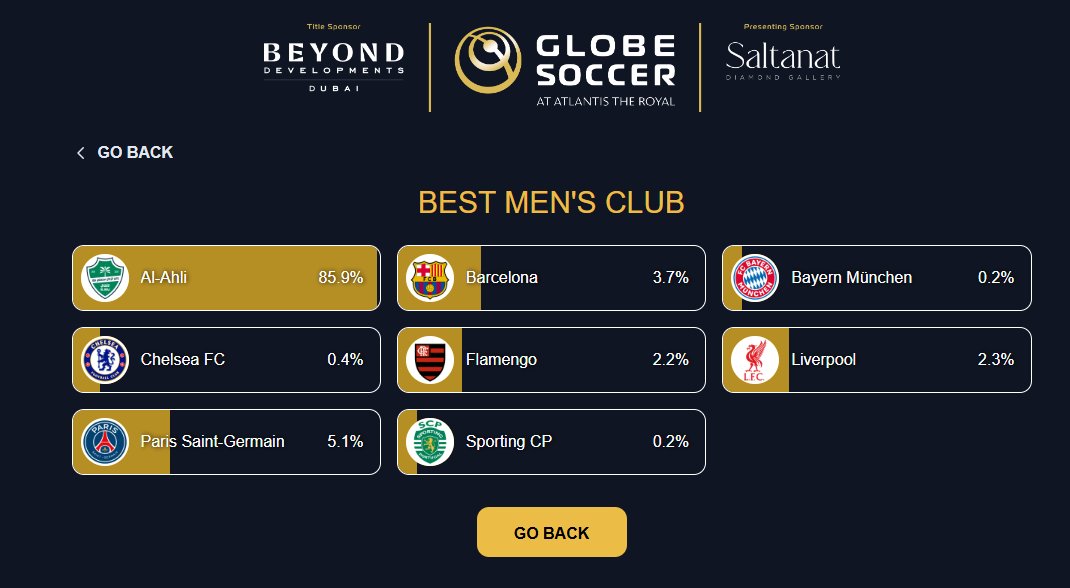 Peralta_CRF's tweet image. Nem sei o que é, mas estamos tomando uma surra!

Vote aqui: vote.globesoccer.com/vote/best-men-…