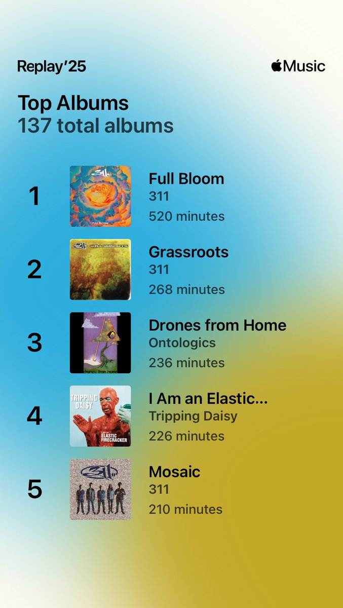 T’is the season…no surprises here!