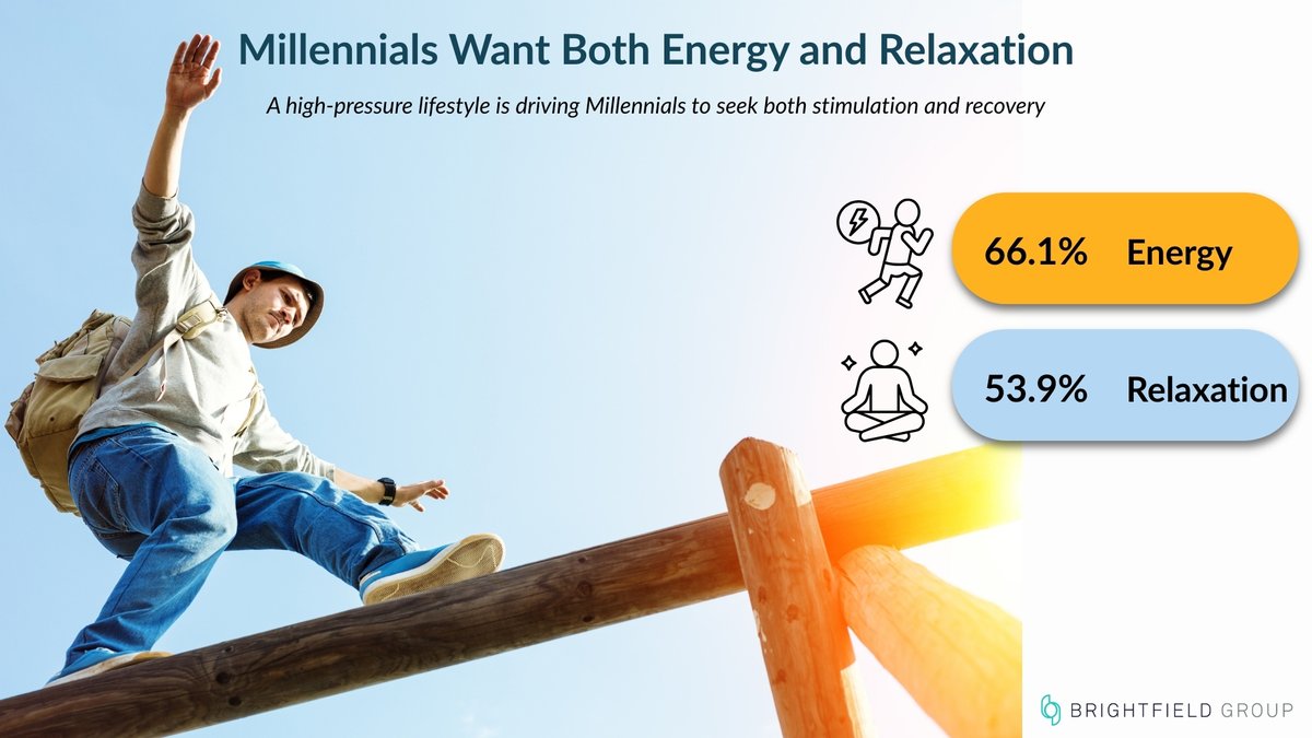 Brightfield Group tweet media