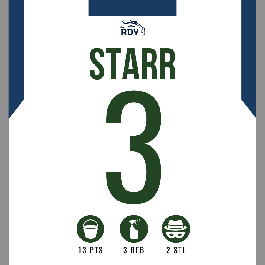 Stand-out Performances vs. Colleyville Heritage (1/2) 💪💪

#CHUTES #SKILL #rhsroar  
 
<a href="/JoshLJohnson04/">Joshua Johnson</a> <a href="/kjtooshifty/">kai johnson✝️</a> <a href="/JonmichaelStarr/">JonMichael Starr</a> @reedylions @reedybooster <a href="/zlearnmore/">Jon-Eric Ziaer</a> <a href="/lanceboxell/">Lance Boxell</a> @mrcoachwalker <a href="/BrandonCowart/">Brandon Cowart</a> <a href="/CoachCoffman89/">Clinton Coffman</a>