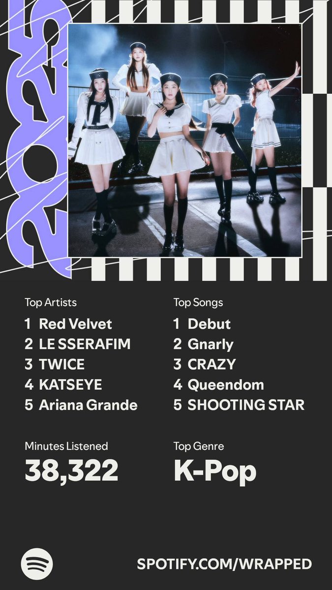 Honestly this is probably the most accurate Spotify Wrapped ever 🙂‍↕️ LE SSERAFIM and KATSEYE making it to Top 5 this year while Red Velvet, TWICE, and Ariana all still holding strong 5+ years in a row ✨