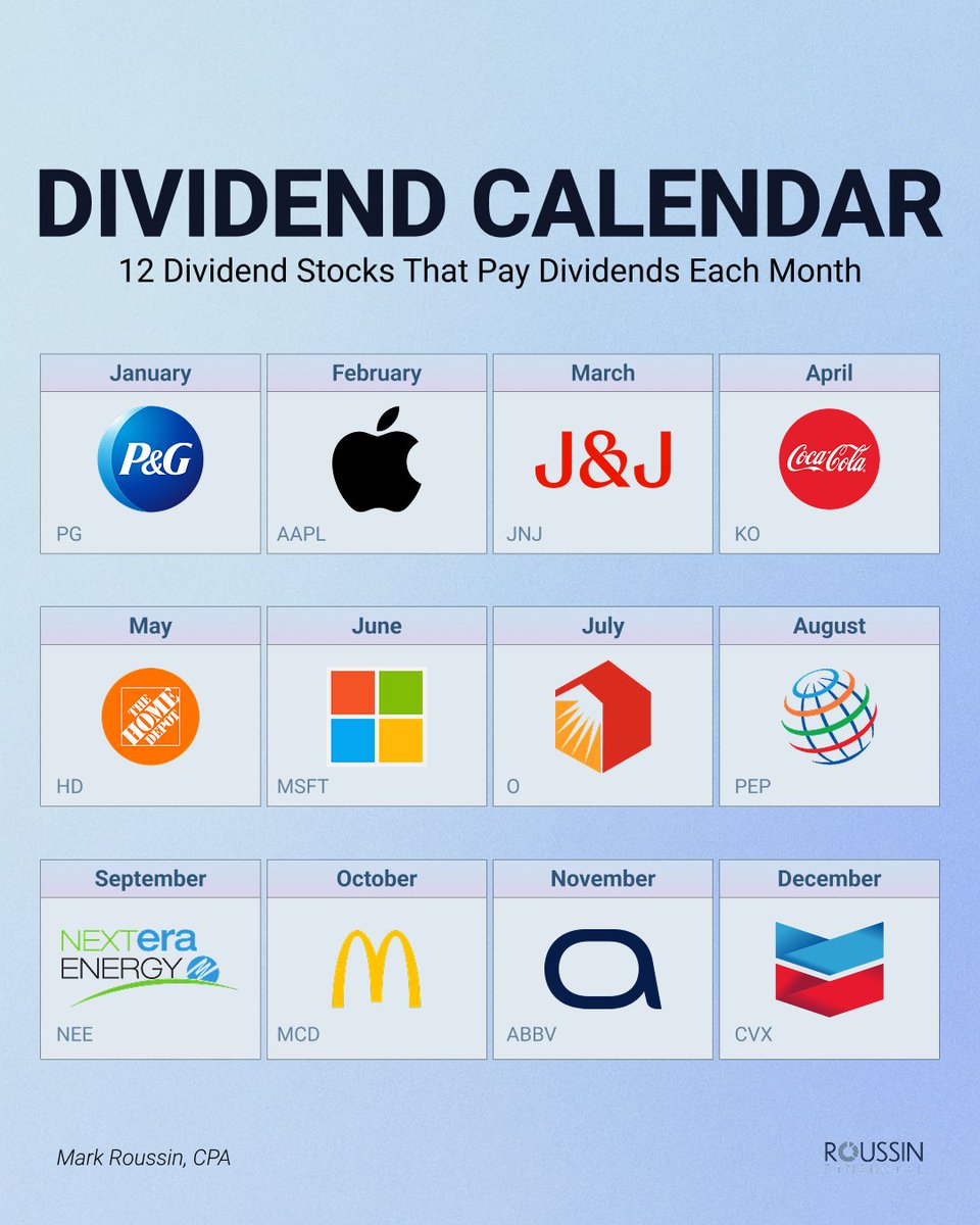 Dividend Domination Duo (@DividendsDuos) / Posts / X