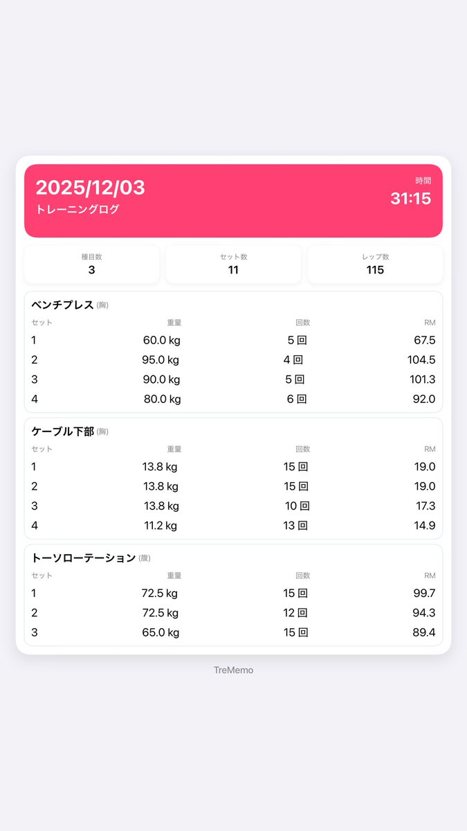 shaaaaaaa03's tweet photo. 肩一生治らない🥲
思う存分トレーニングできなくて😔

 #筋トレアプリ 
#筋トレ好きと繋がりたい #筋トレ垢さんと繋がりたい #Trememo https://t.co/AScIsvkvE6