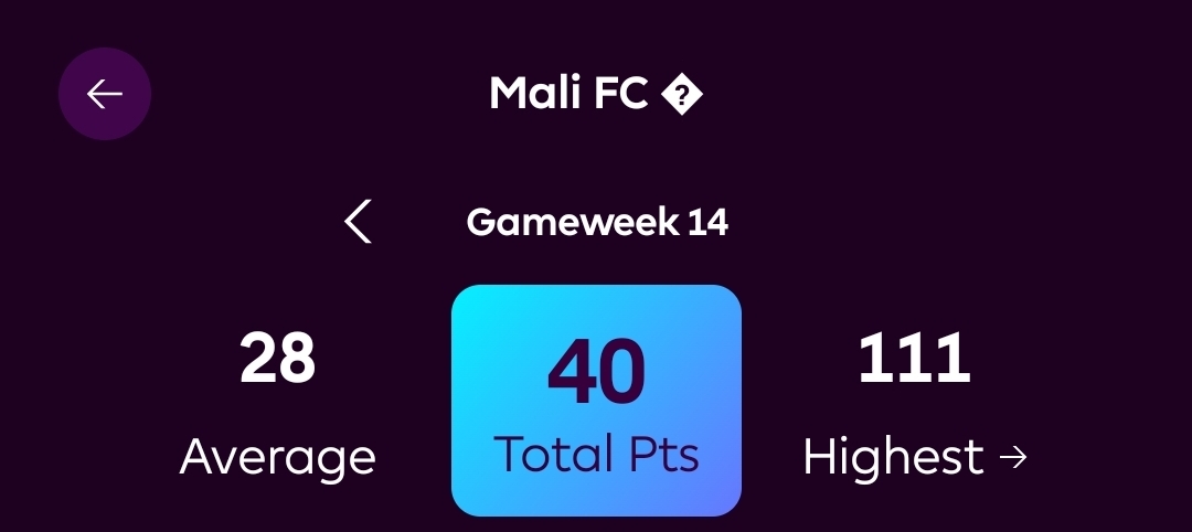 Y'all would like a giggle after what I did to my #FPL the moment I put him on:
And it is only my first time doing it 😎
(And I beat the average 😂) #FULMCI