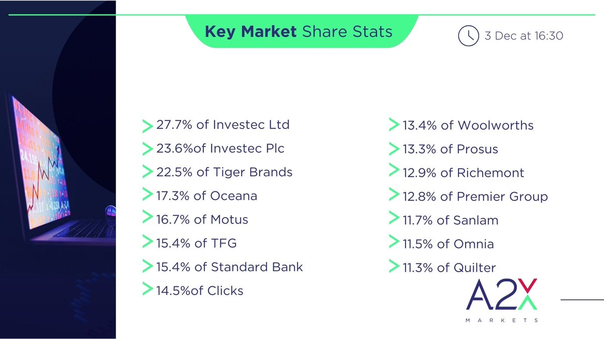 Key market share stats at 16:30