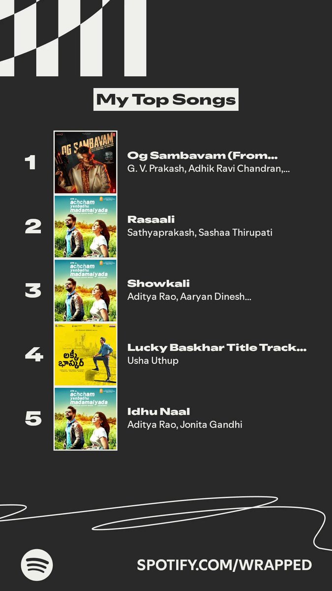 vignesh_sk_'s tweet photo. No song in Top 5, yet Ani is undisputed at No.1 🫡🐐 https://t.co/ofv8s0Xl24
