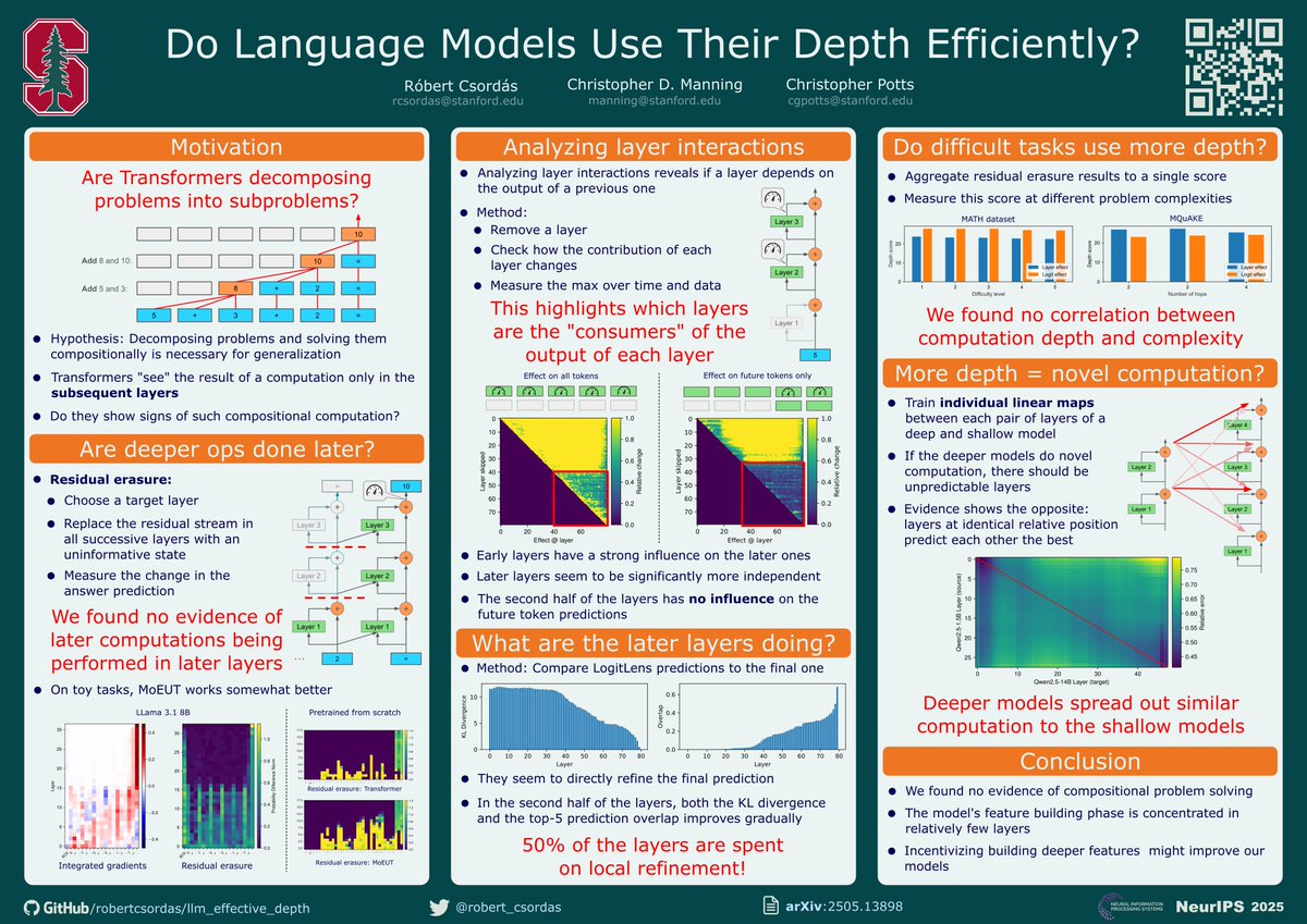 robert_csordas's tweet image. Attending @NeurIPSConf? Stop by our poster &quot;Do Language Models Use Their Depth Efficiently?&quot; with @chrmanning and @ChrisGPotts today at poster #4011 in Exhibit Hall C, D, E from 4:30pm.