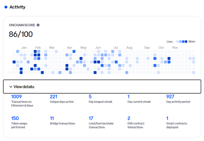 How to check your Base onchain score:

You have to get Base name afaik (costs ~$0.30 for cheapest option)

Go to base(DOT)org/name/[YOUR NAME HERE]

I remember seeing this "onchain score" tool used in the past (pretty sure it was free at time)

makes me think that the Base name