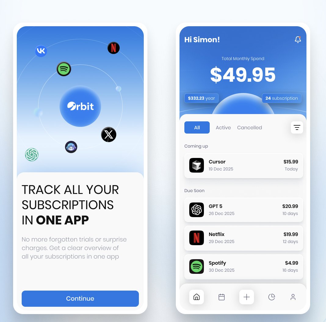 It's been quite the journey to where we are now: grindy, lots of pivoting and under resourced.

But we've kept pushing forward and we've been refining our wedge to focus more and more on fixing subscriptions. 

This is a piece on the road ahead.

medium.com/@Orbitmoney/ev…