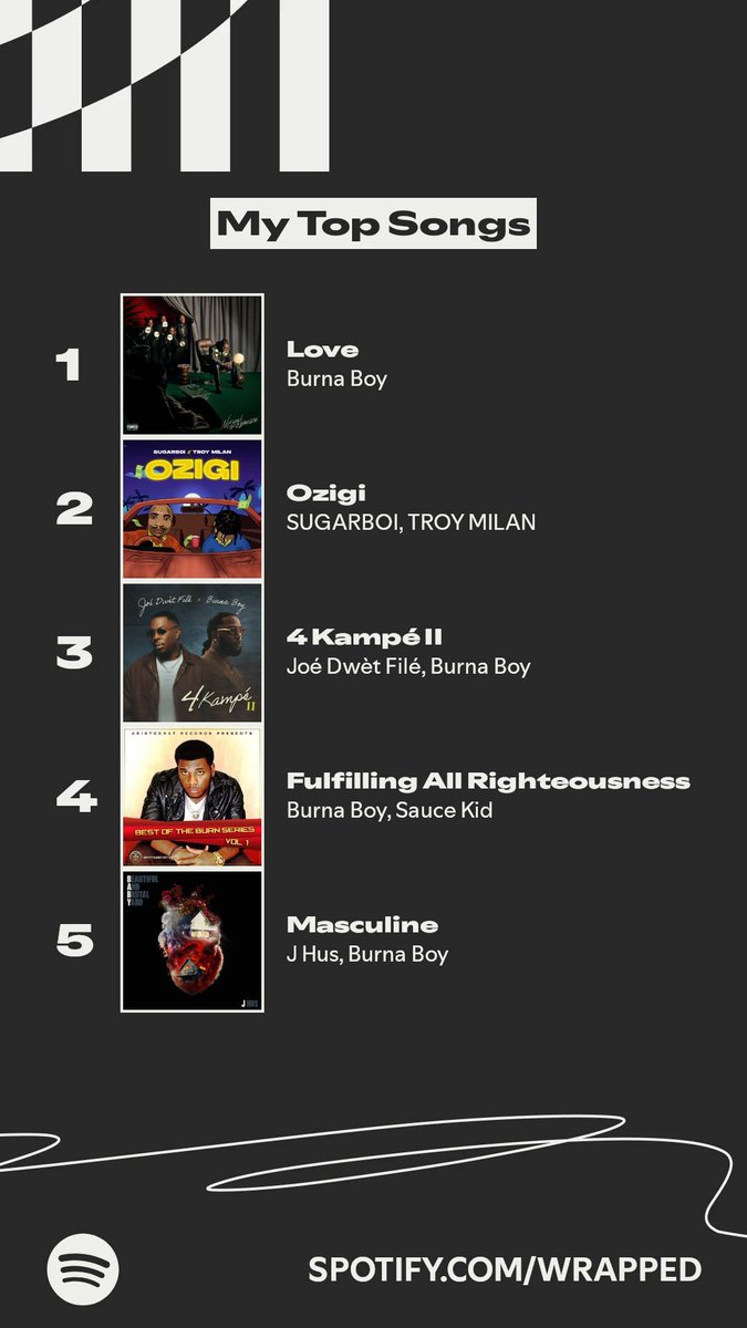 Alright, I’ve dropped mine. Your turn, let’s see your top songs from Spotify Wrapped