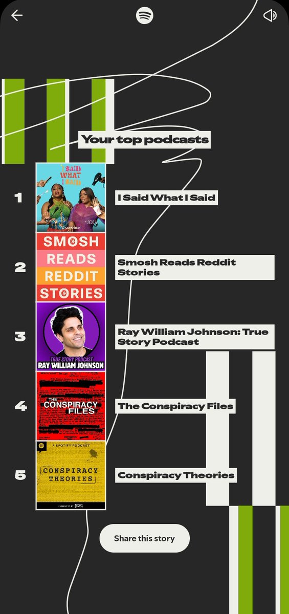 Book_iesh's tweet photo. You'll find me anywhere there's true crime 😅😅 just so you know, if I find a podcast I like, I'll start listening from the very first episode.

Ps: my 2026 podcast wrapped will be mad. I found some gems late last month.

I had a good year 👌 https://t.co/eiiN3Jwuey