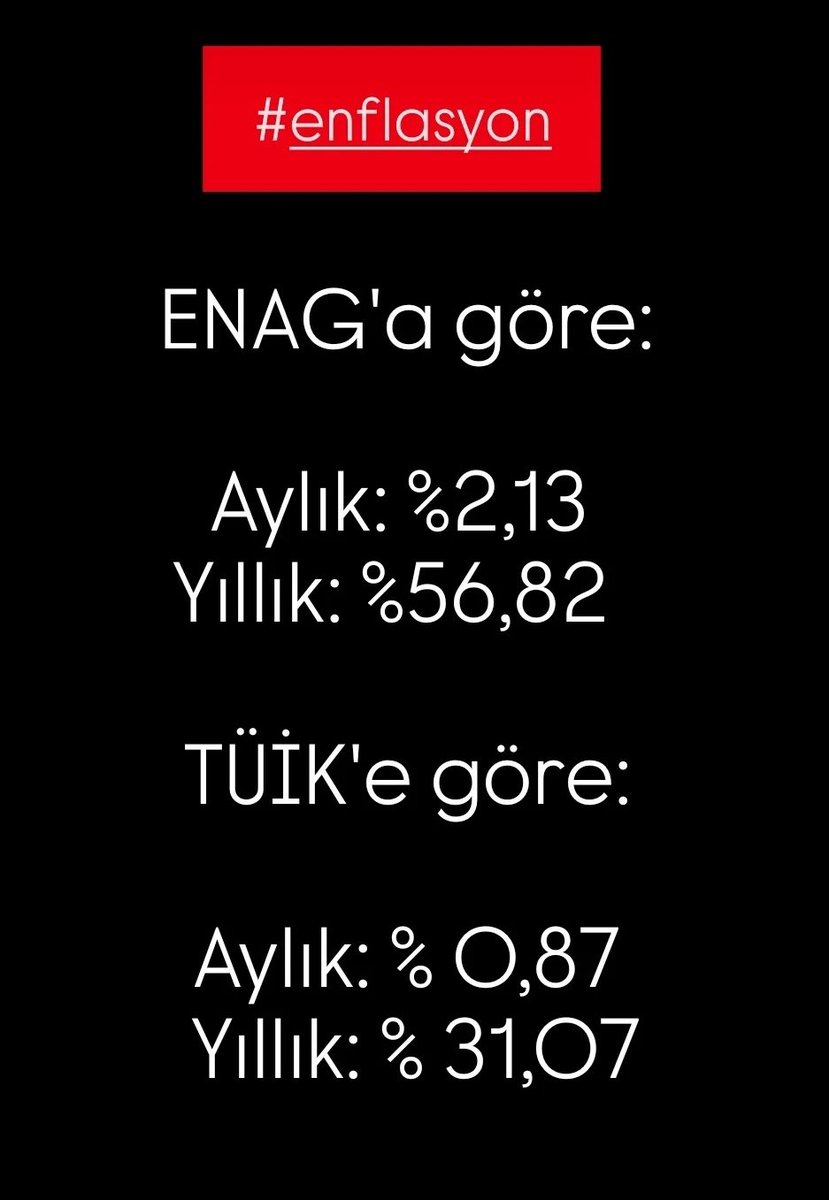 Maaşını alttakine göre alıp; tüm masraflarını üsttekine göre yaptığın sürece her yıl daha da fakirleşeceksin SEFİL! 

"Şüphesiz biz şükrü SALAKLAR için farz kıldık" diyen de yok! Niye akıllanmıyon? 
#Yazıklar #Asgari #Tüik #Enflasyon