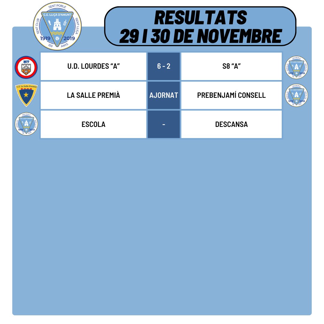Resultats dels partits del passat cap de setmana!

#somlliçà🔵⚪