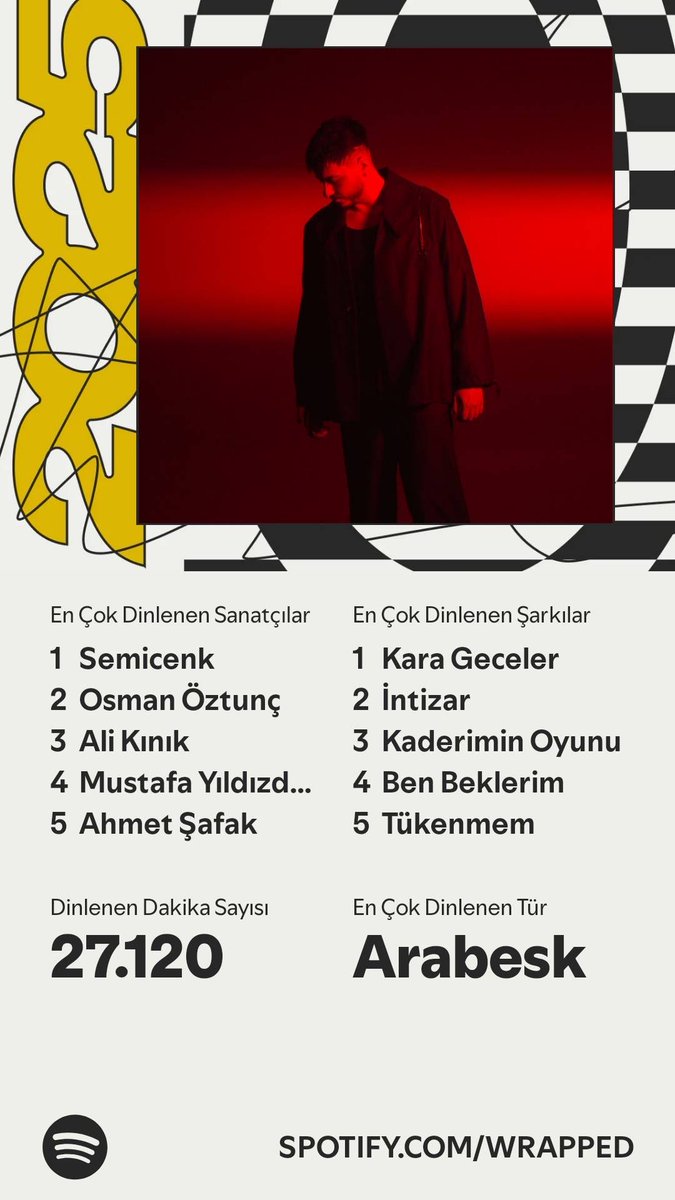 spotify.com/wrapped-share/…