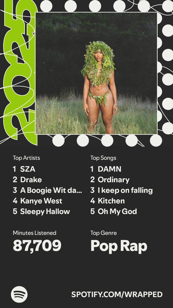 sakayye's tweet photo. spotify wrapped finally out https://t.co/rpE0l8kJqo