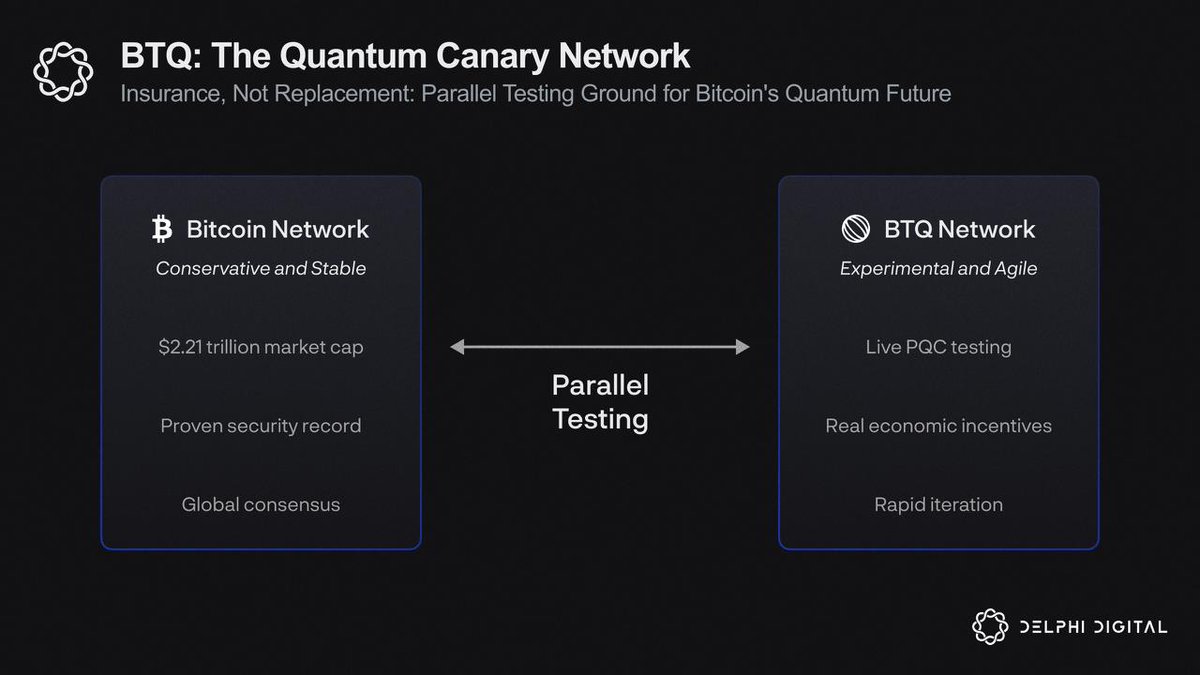 The quantum threat to BTC is getting harder to dismiss. IBM projects an  error corrected quantum system by 2029. BlackRock flagged quantum computing  as a risk in their Bitcoin ETF filing. @BTQ_Tech