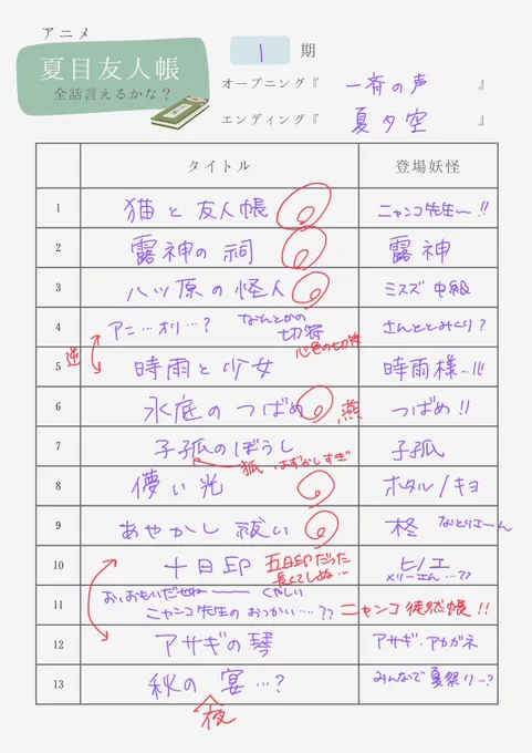 検定のために記憶が薄い回から見返そう‼️と思って何も見ずにタイトル思い出せるかなクイズしてたんだけど自信のあった1-2期も記憶あやふやでやばい 