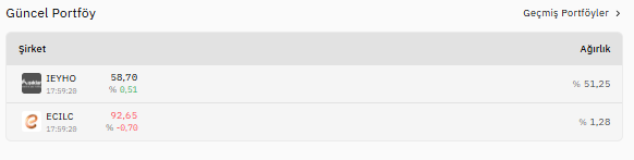 #DFI Atlas portföy serbest fon Kasım ayı dağılım raporu açıklandı.